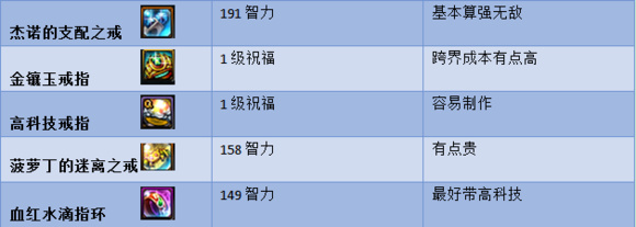 韩服手游荒古十字架对奶妈的提升,荒古十字架对奶妈的提升