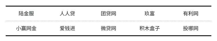 想锁定安全高收益，有这10家靠谱的P2P大平台