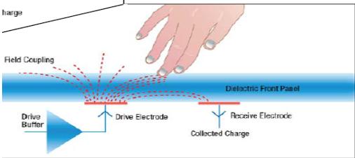 怎么测试手机触摸屏是否断触,苹果手机触摸屏断触