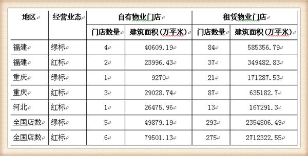 永辉超市近五年主营业务收入,永辉超市近四年的营业收入增长率