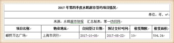 永辉超市近五年主营业务收入,永辉超市近四年的营业收入增长率