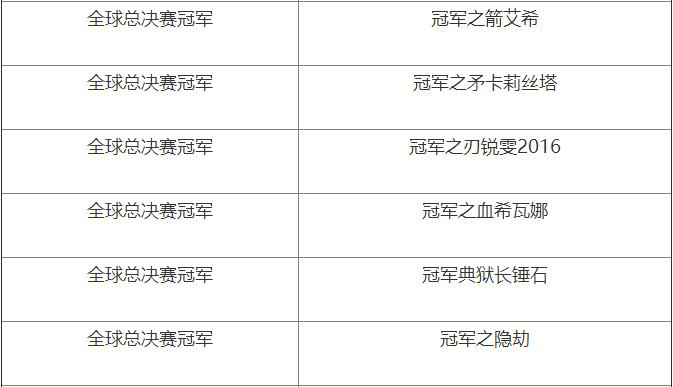 【阿蛤活动快讯】35元得春节皮肤？咕咕叫的大吉魔法引擎解析！