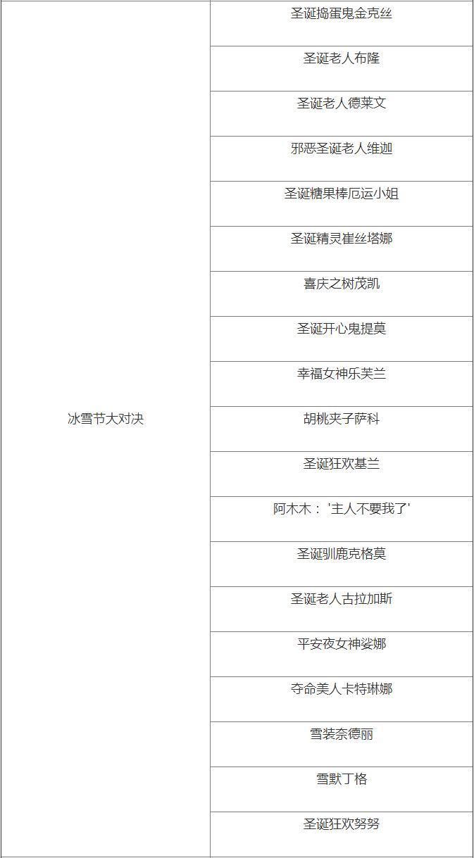 【阿蛤活动快讯】35元得春节皮肤？咕咕叫的大吉魔法引擎解析！