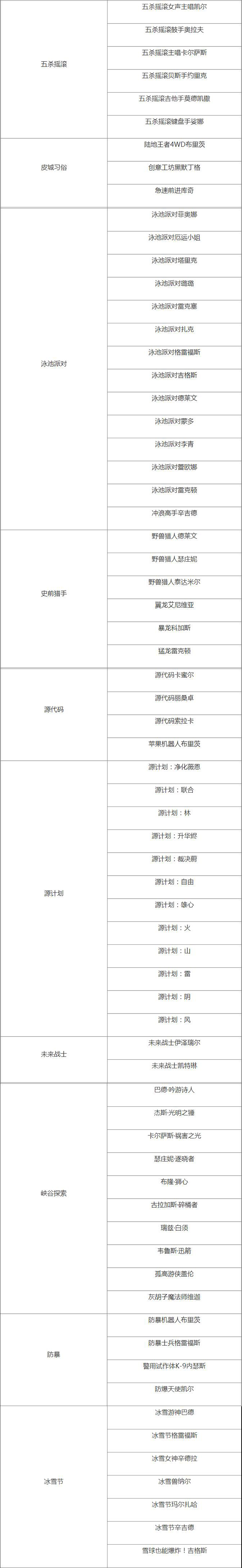 【阿蛤活动快讯】35元得春节皮肤？咕咕叫的大吉魔法引擎解析！