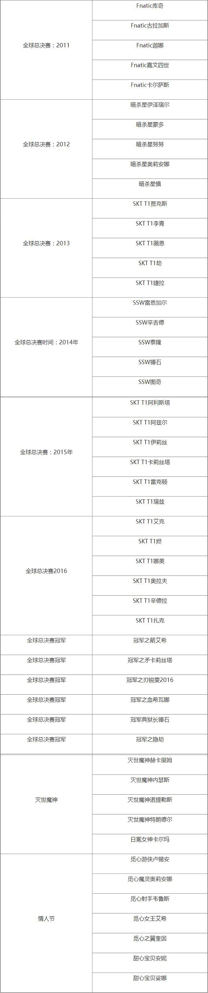 【阿蛤活动快讯】35元得春节皮肤？咕咕叫的大吉魔法引擎解析！