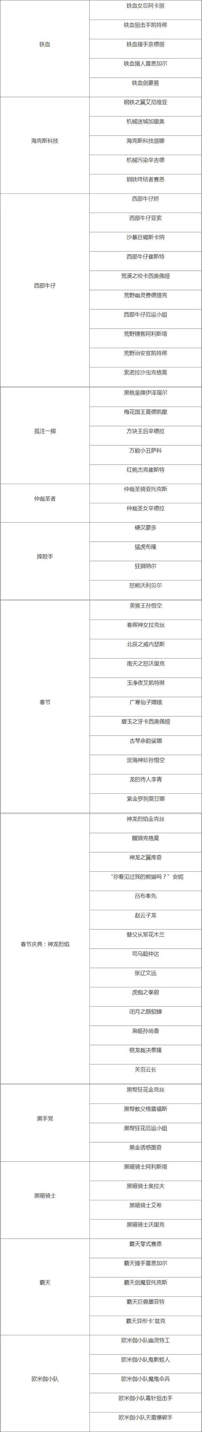 【阿蛤活动快讯】35元得春节皮肤？咕咕叫的大吉魔法引擎解析！