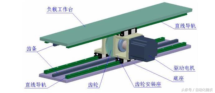 非标自动化线性马达设计,齿轮齿条传动电机设计