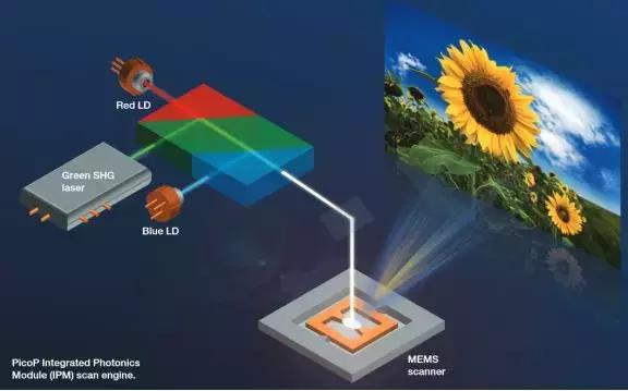 沉寂20年的*用军**黑科技终于等到翻身机会，强势转向汽车和安防市场