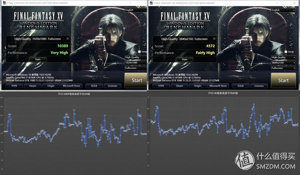 最终幻想15标准版和完全版,最终幻想15测试版有几个版本