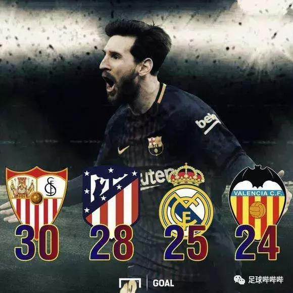 为什么进球不庆祝因为梅西在热身,进球为什么庆祝不怕对方开球