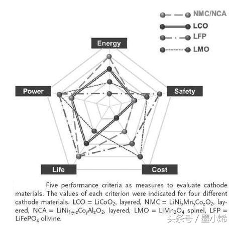 石墨烯与固态锂电池,石墨烯在锂电池中的应用发展前景