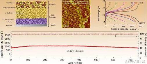 石墨烯与固态锂电池,石墨烯在锂电池中的应用发展前景
