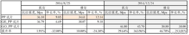 石墨烯与固态锂电池,石墨烯在锂电池中的应用发展前景