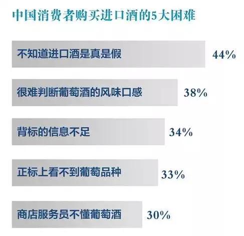 葡萄酒背标是不是进口怎么看,葡萄酒没有中文标怎么看真假