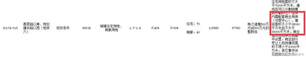 2022常熟最值得买的片区,常熟值得买房的三个片区