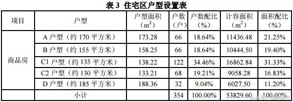 2022常熟最值得买的片区,常熟值得买房的三个片区