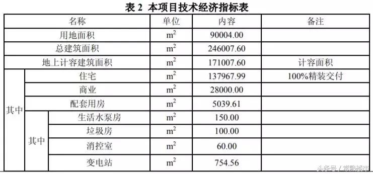 2022常熟最值得买的片区,常熟值得买房的三个片区