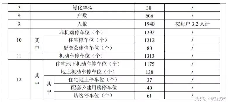 2022常熟最值得买的片区,常熟值得买房的三个片区