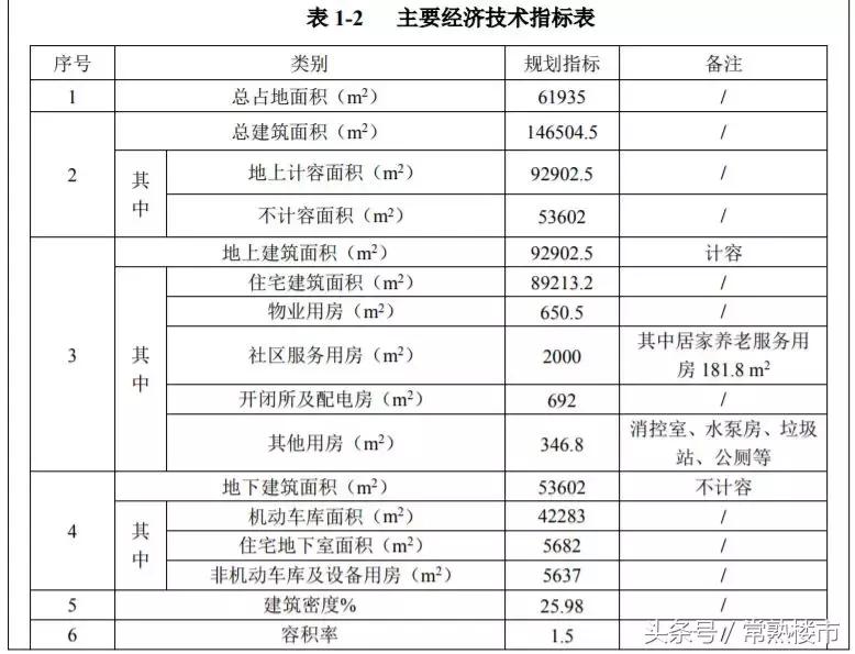 2022常熟最值得买的片区,常熟值得买房的三个片区