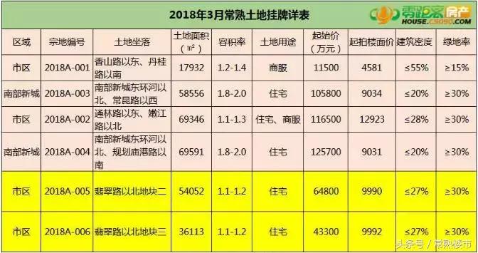 2022常熟最值得买的片区,常熟值得买房的三个片区