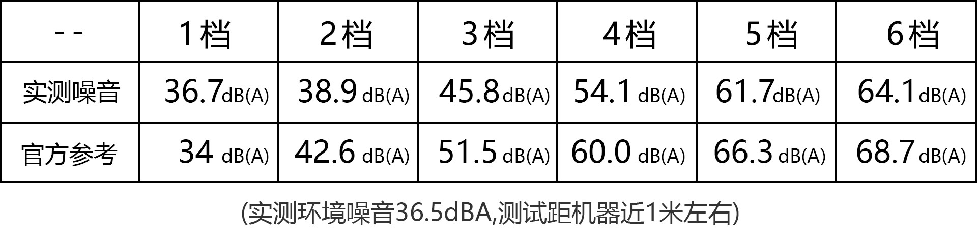 除甲醛空气净化机空净测评,甲醛空气净评测