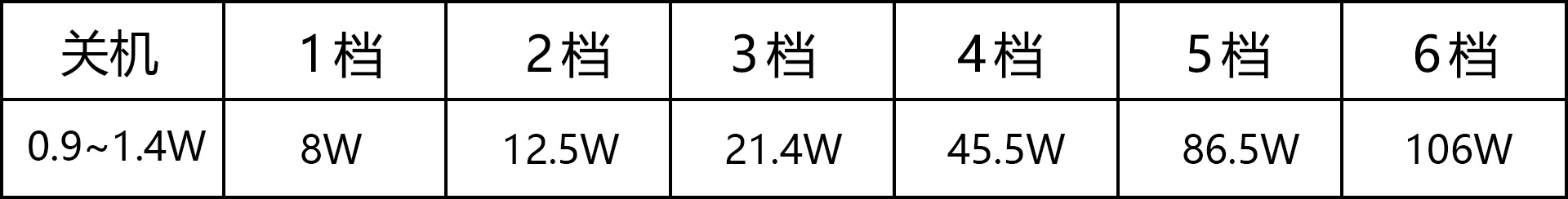 除甲醛空气净化机空净测评,甲醛空气净评测