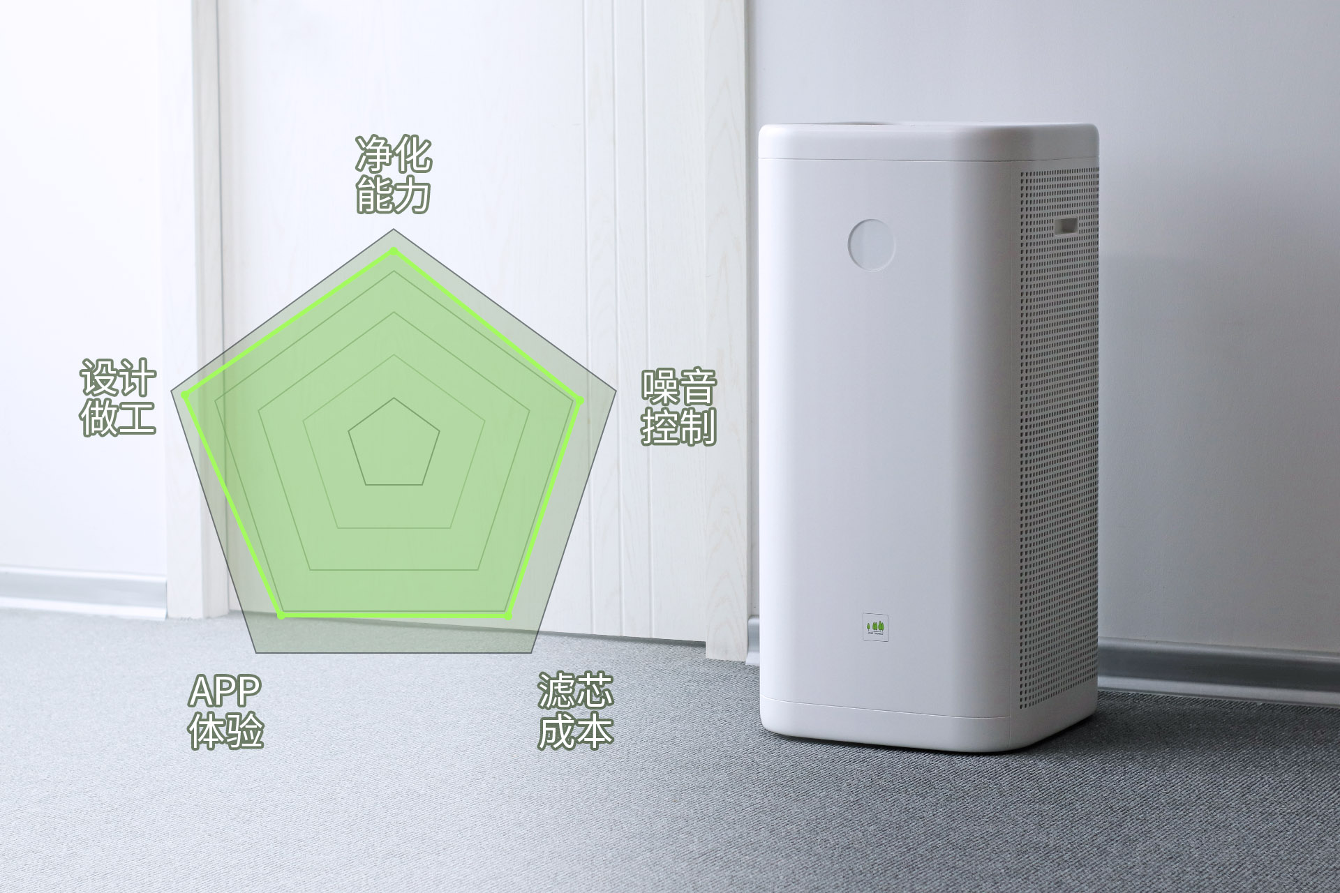 除甲醛空气净化机空净测评,甲醛空气净评测