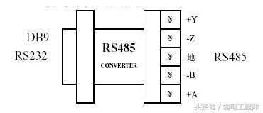 rs-232与rs-485的区别,rs-422与rs-485