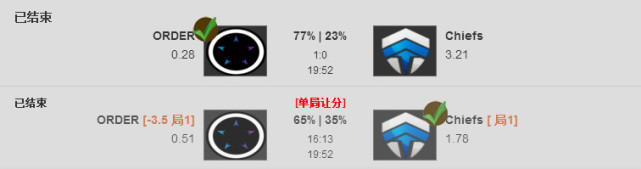 DPL引假赛问题解决不了?饭斗乐研发0假赛模式:代号M