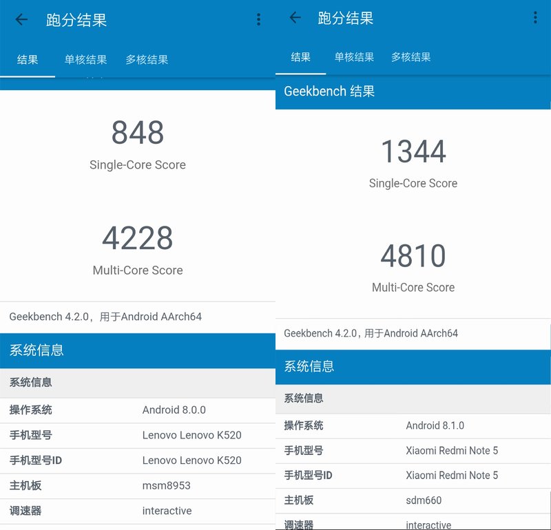 这年头这手机还有一丢丢竞争力？联想S5深度体验报告