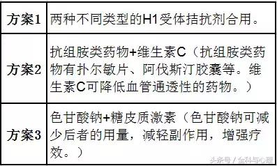 湿疹和麻疹区别,麻疹和湿疹的区别