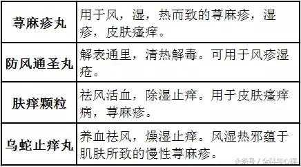 湿疹和麻疹区别,麻疹和湿疹的区别