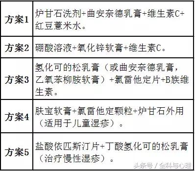 湿疹和麻疹区别,麻疹和湿疹的区别