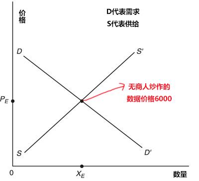 dnf商人直播为什么没有甩货,dnf商人直播靠谱吗