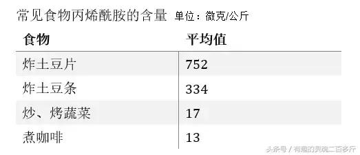 星巴克咖啡致癌物,2018年星巴克咖啡致癌起因
