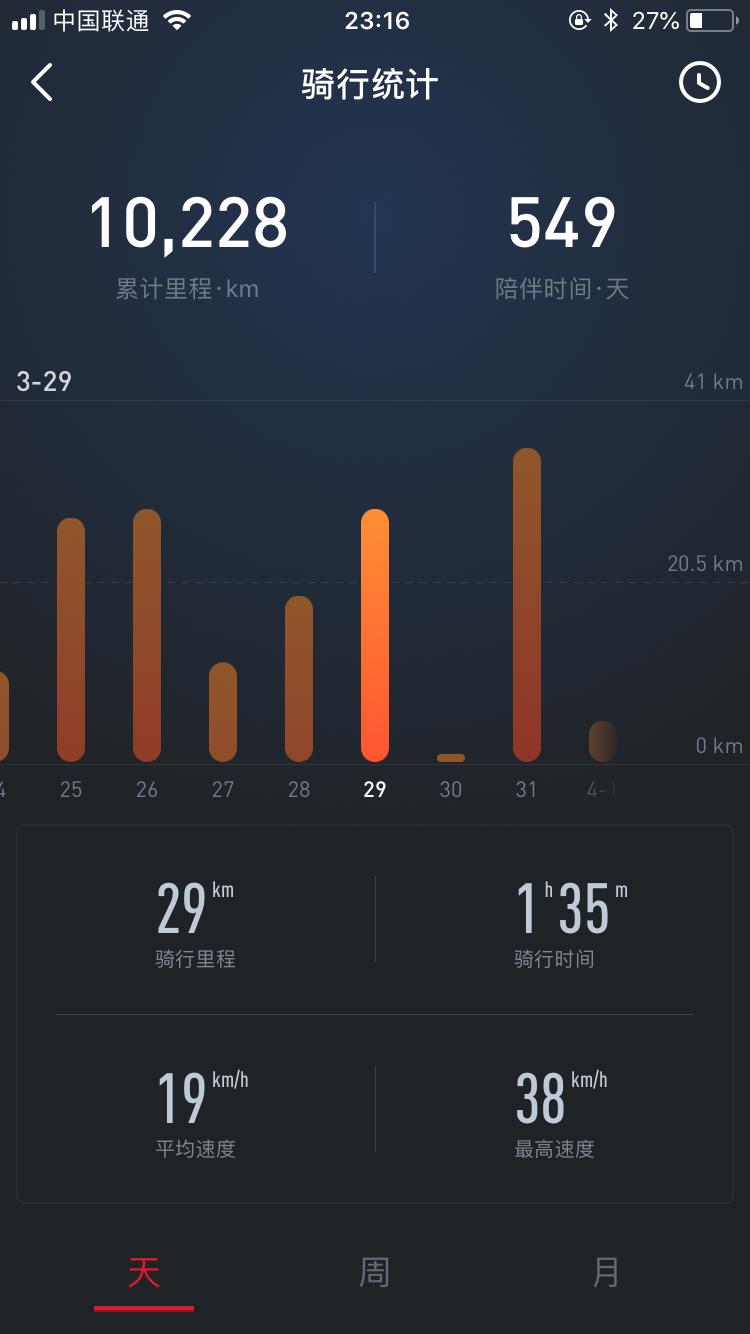 小牛n1s骑了9万公里,小牛n1安全性能版