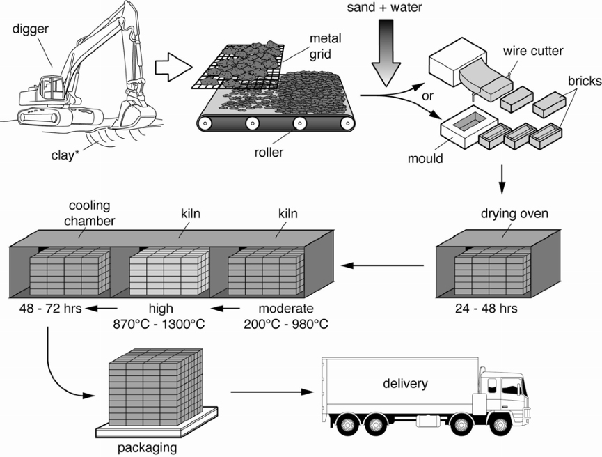 雅思英语写作,IELTS:秒杀一切的流程图写作方法!