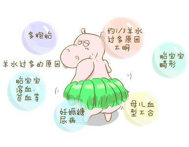 羊水过多和羊水过少哪个严重,羊水过多及羊水过少的判定标准