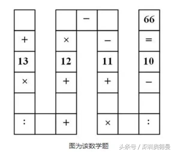 深圳小孩暑期夏令营,深圳少儿夏令营哪家好