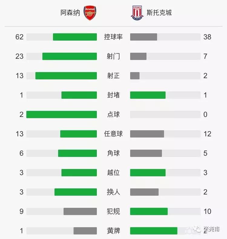 复盘阿森纳扳平比分的进球,复盘枪手破雷公炮