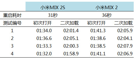 小米mix2s骁龙845跑分,小米mix2s骁龙845能玩原神吗
