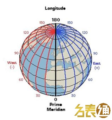 欧米茄新旧星座表对比,欧米茄星座表有什么特别吗