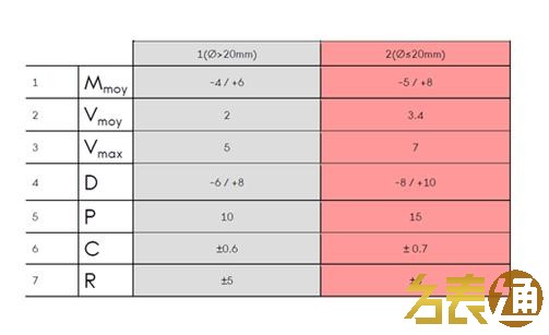 欧米茄新旧星座表对比,欧米茄星座表有什么特别吗