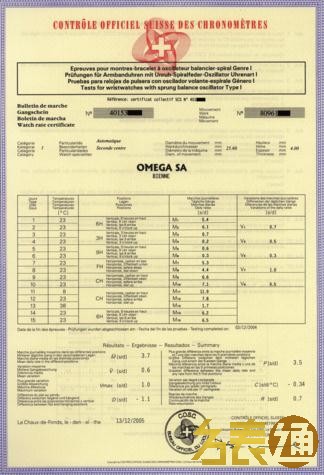 欧米茄新旧星座表对比,欧米茄星座表有什么特别吗