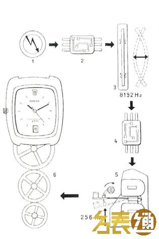 欧米茄新旧星座表对比,欧米茄星座表有什么特别吗