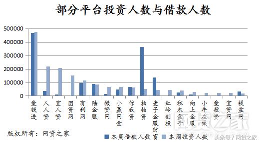 上周成交环比走高,上周成交情况报告