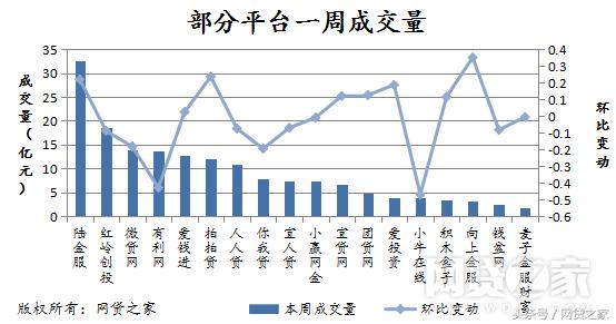 上周成交环比走高,上周成交情况报告