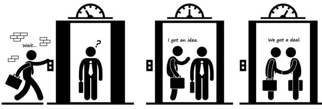 电梯销售技巧和方法,销售电梯技巧和话术