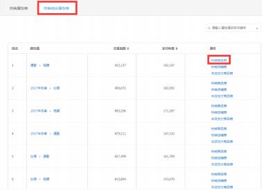 转化率从2%到8%的秘密，瞄准这4点就够了！