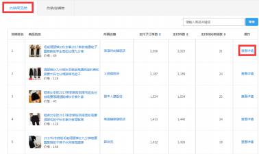 转化率从2%到8%的秘密，瞄准这4点就够了！